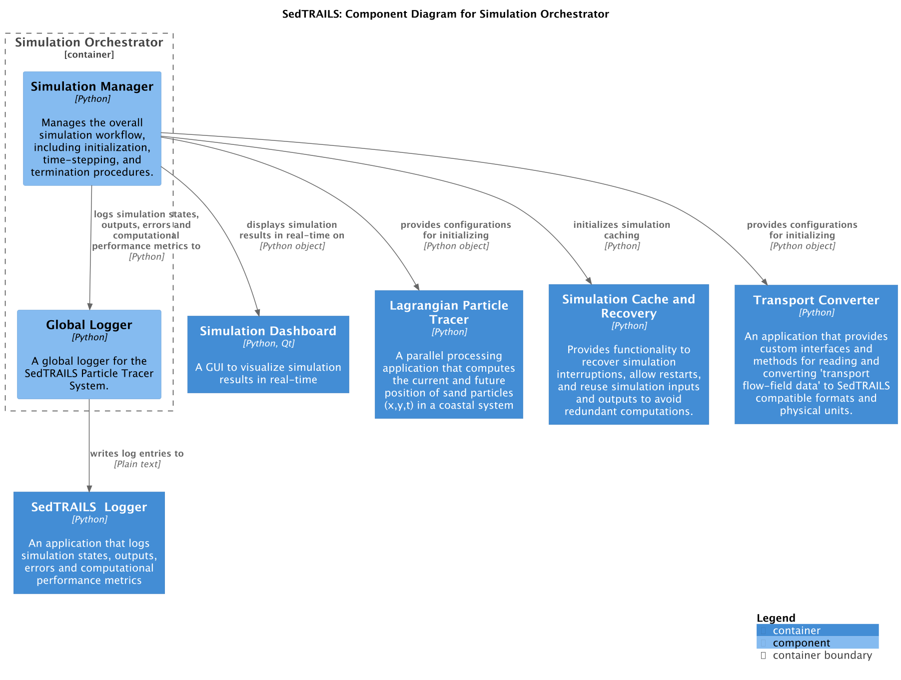 Simulation Orchestrator Components